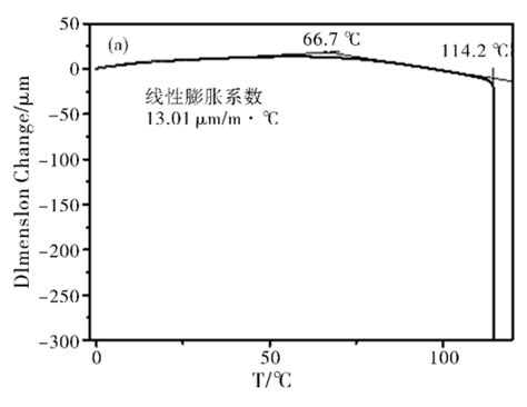 玻璃轉化|你真的了解玻璃化转变温度（Tg）吗？这篇文章带你。